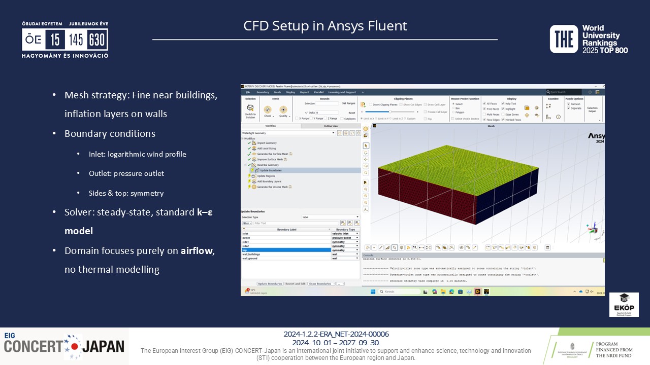© Ybl Miklós Építéstudományi Kar